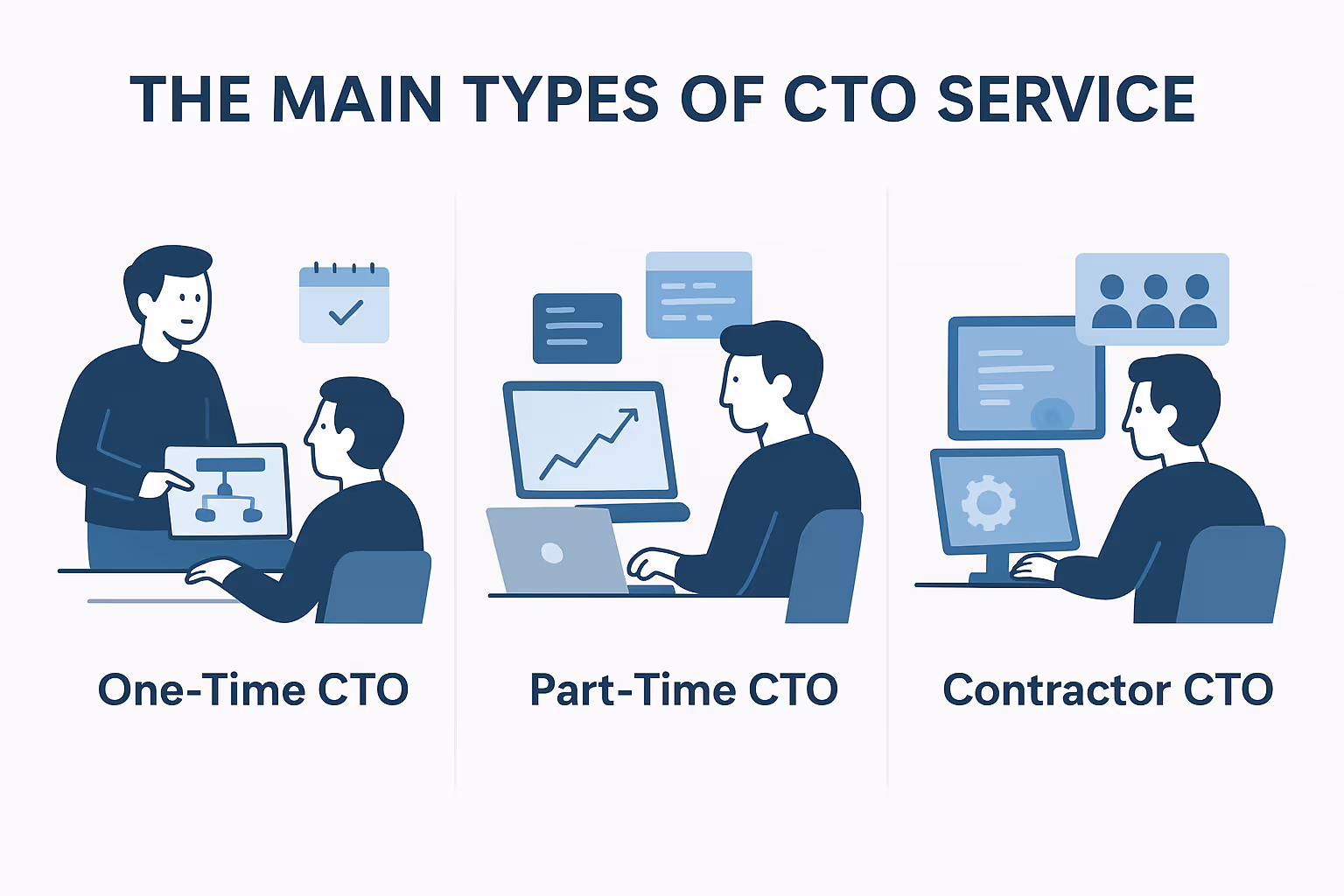 Types of CTO services