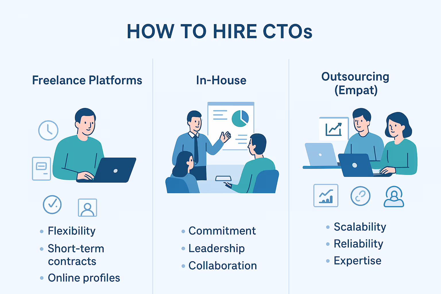 how to hire CTOs