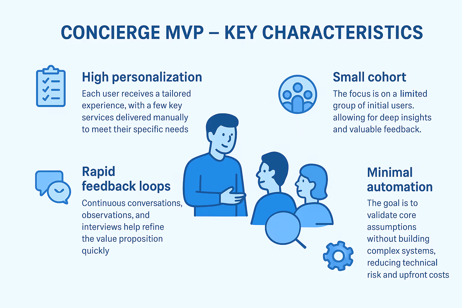 concierge testing characteristics