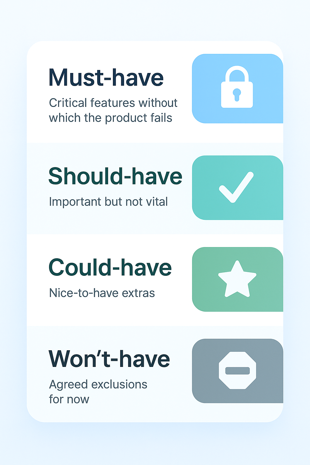 Infographic showing the MoSCoW model with four categories: Must-have, Should-have, Could-have, and Won’t-have, each explained with simple descriptions and icons.