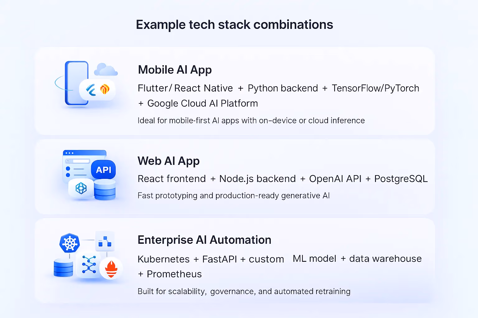 AI app tech stack examples
