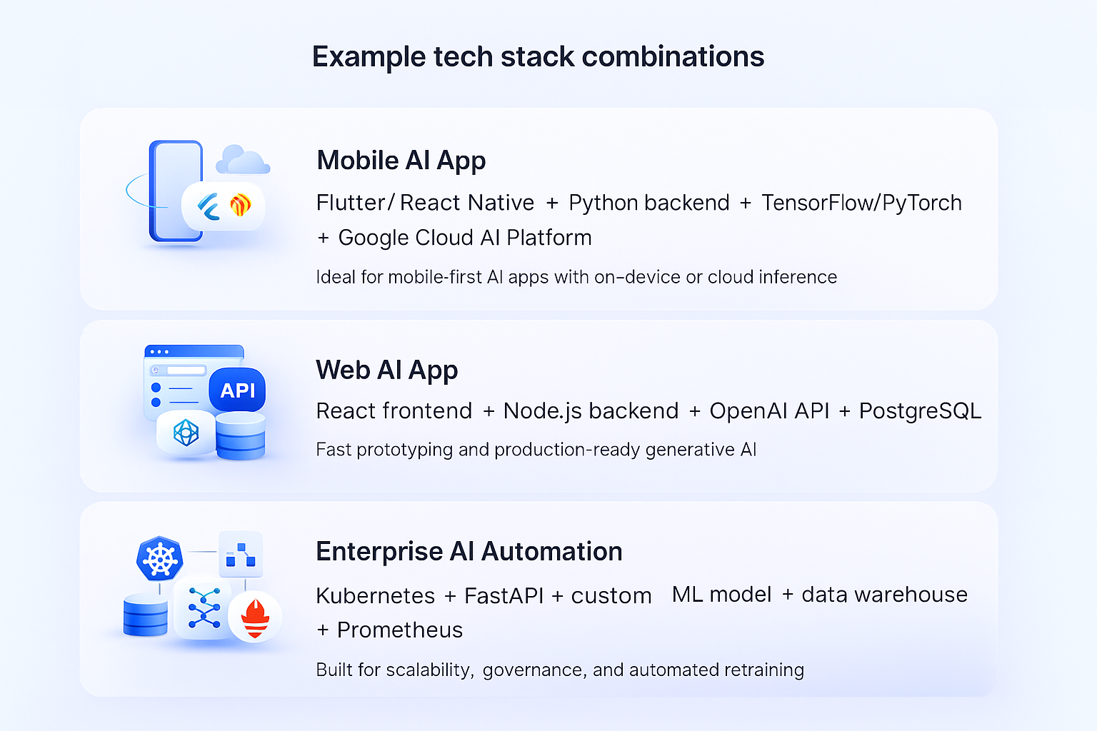 AI app tech stack examples