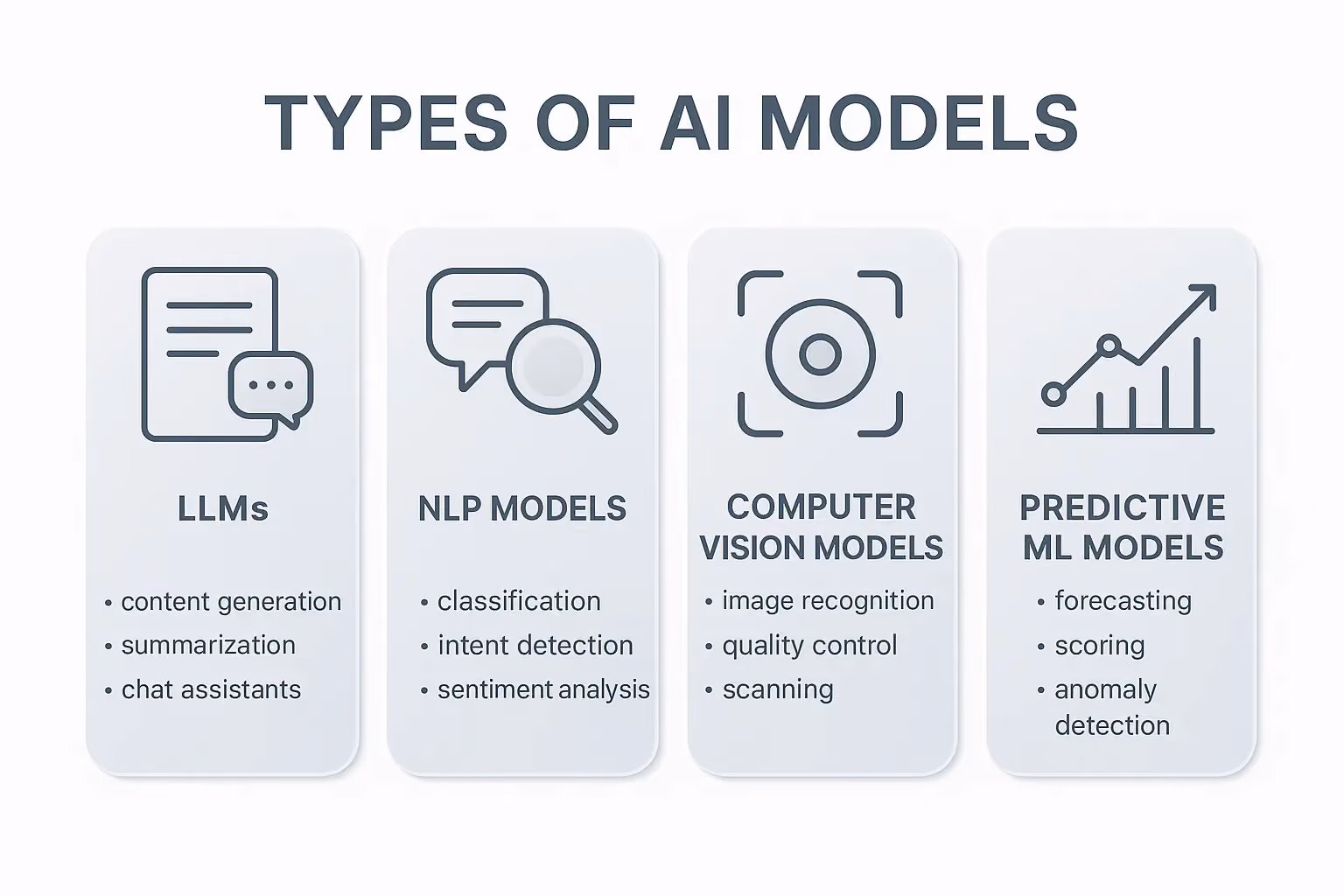 types of AI models