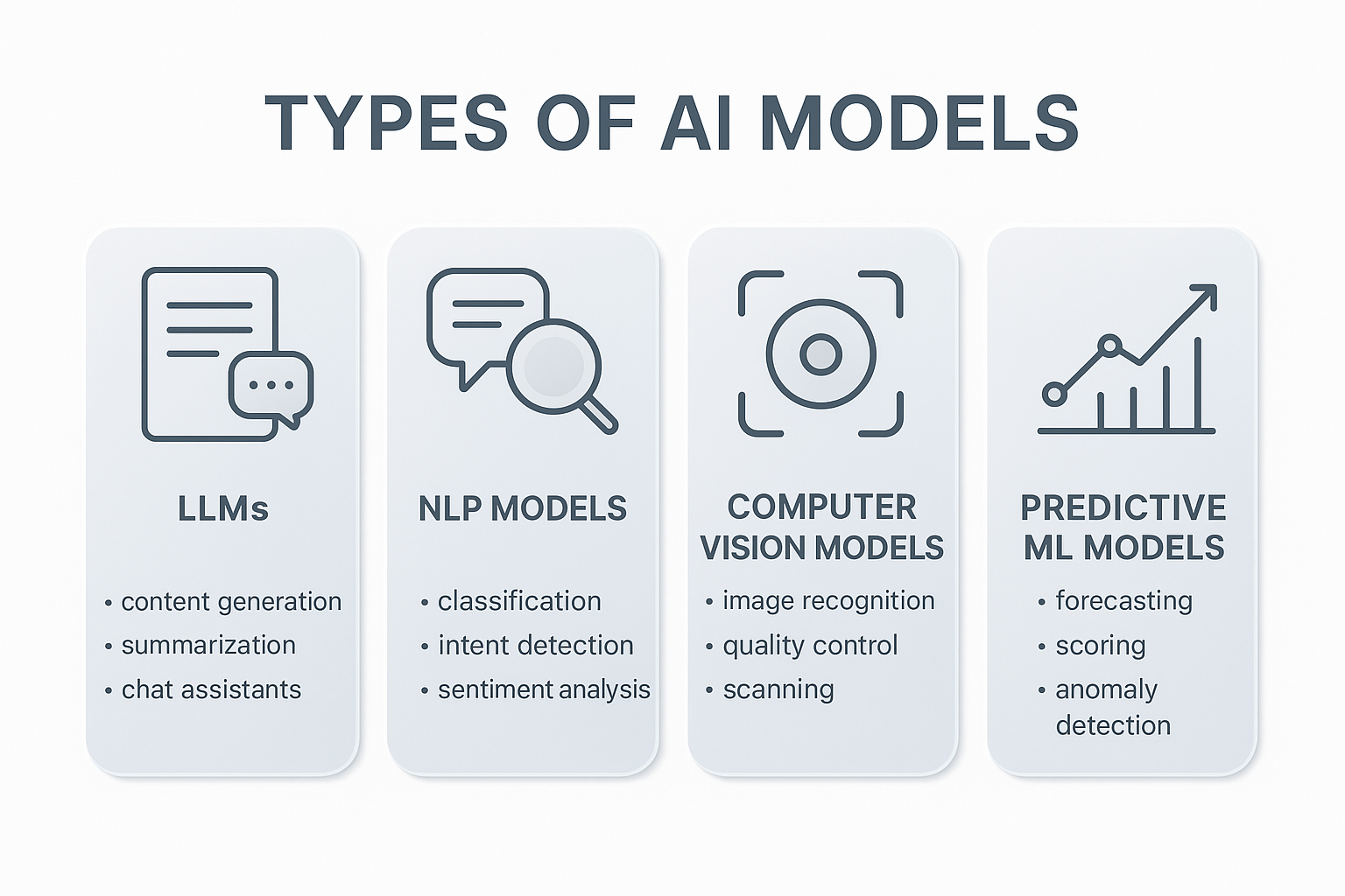types of AI models
