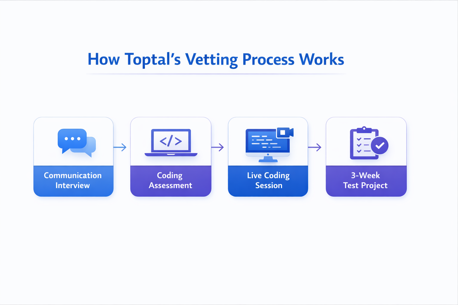 toptals vetting process