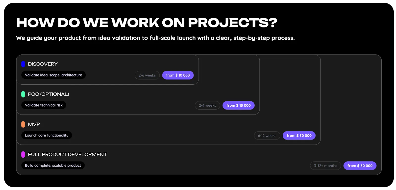 product development workflow