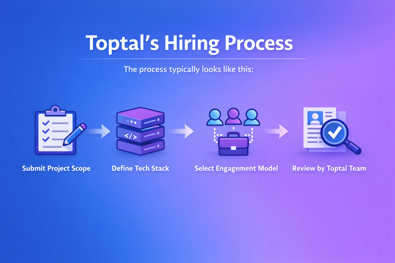 Toptals' hiring process