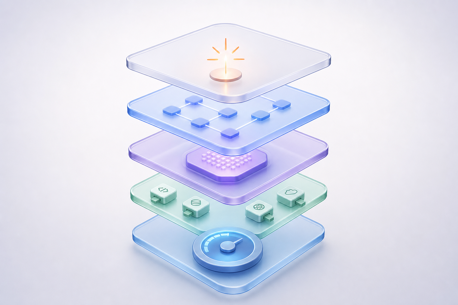 Five exploded translucent architecture layers representing trigger, orchestration, model core, tool integrations and monitoring in an AI automation system