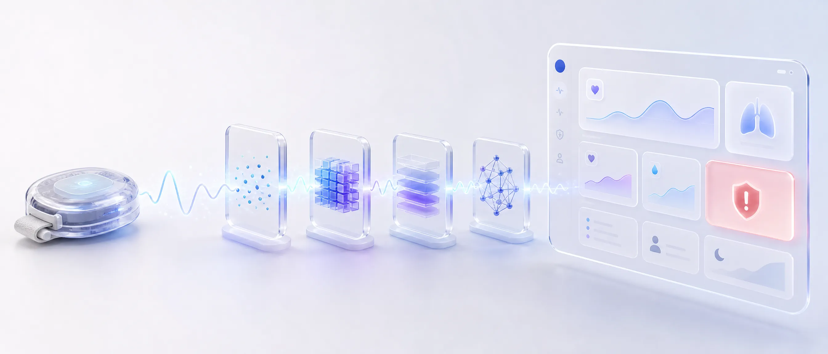 A wearable sensor emitting a vitals waveform that travels through processing modules into a clinician dashboard with one highlighted alert