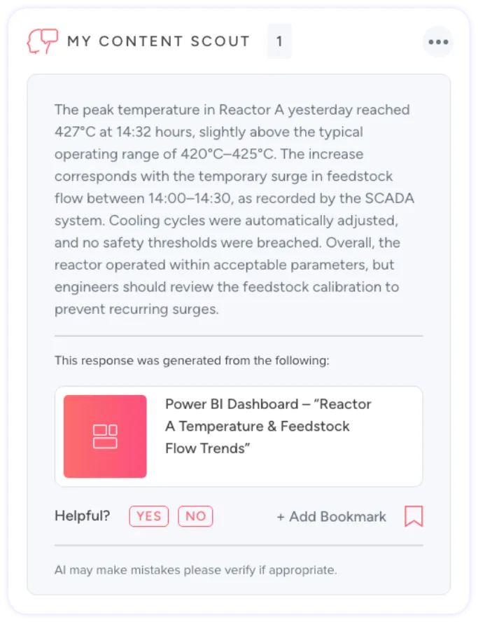 MyContentScout AI Panel Answer