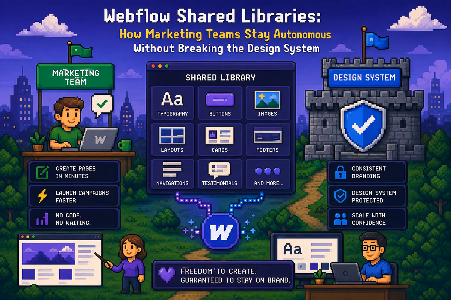 Webflow Shared Libraries: How Marketing Teams Stay Autonomous Without Breaking the Design System