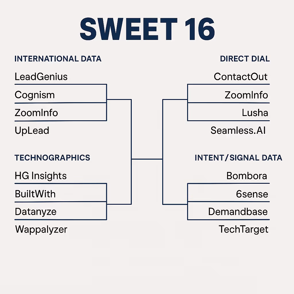 Sweet 16 of data