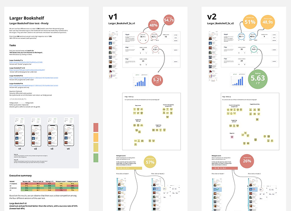 User research findings visualized through flowcharts and data insights, illustrating user behavior and interaction patterns
