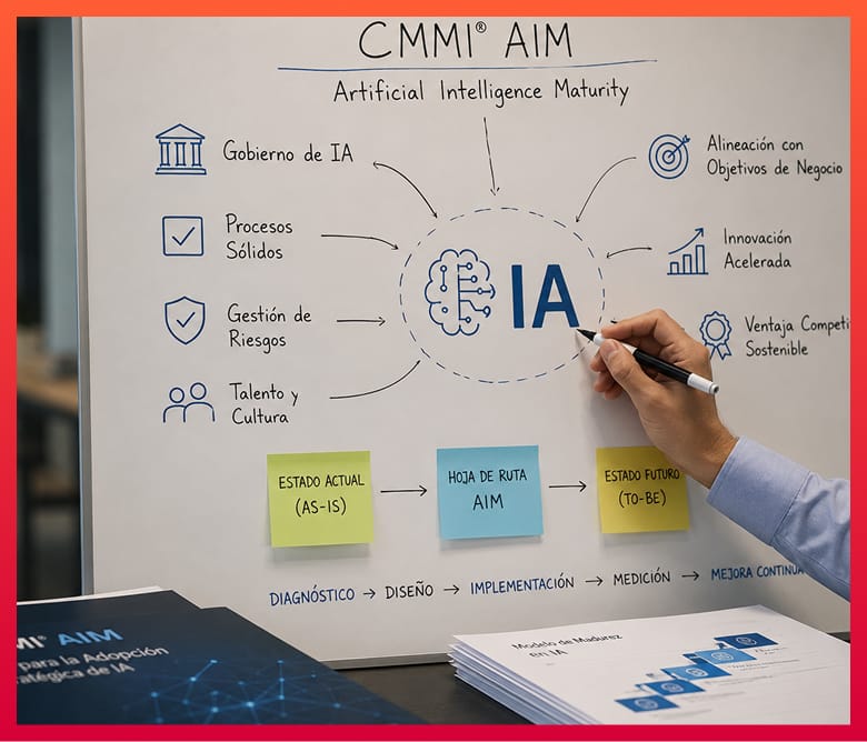 CMMI AIM