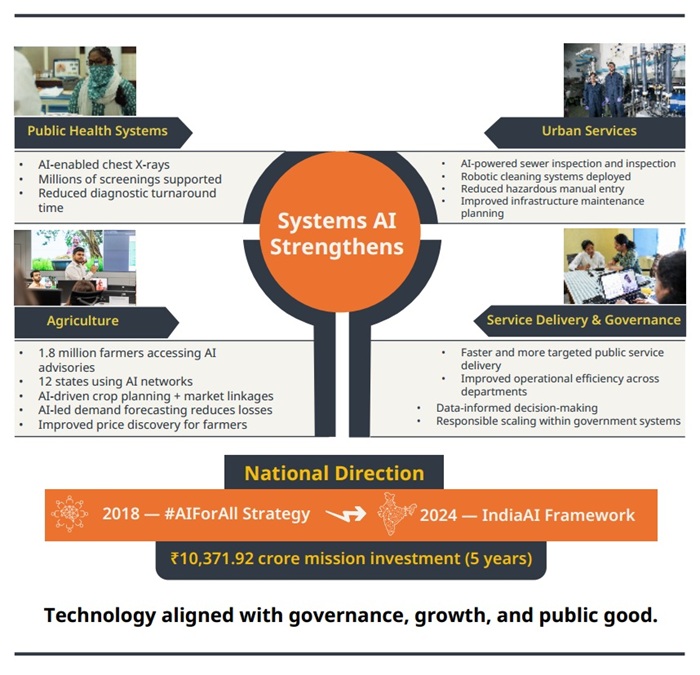 AI Infographic