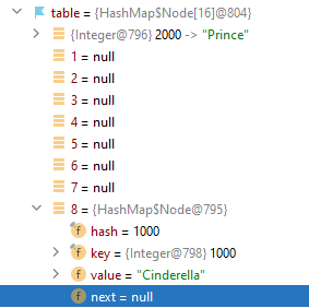 Visual depiction of the characters hashmap