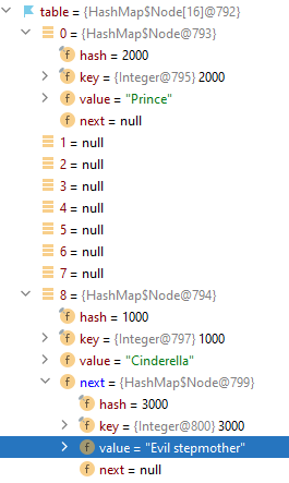 Visual depiction of the characters hashmap