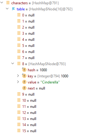 Visual depiction of the characters hashmap