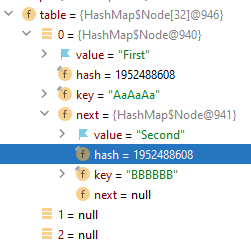 visual depiction of the map hashmap