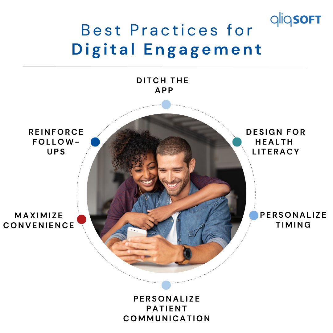 Infographic describing the best practices for digital engagement that are covered below.f