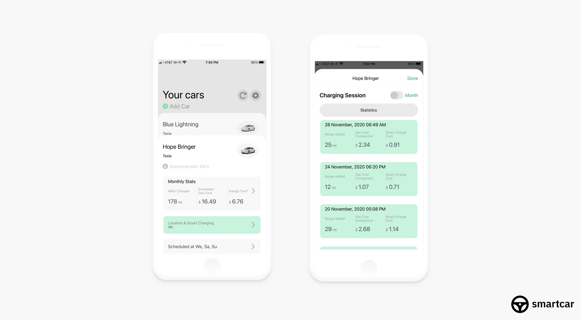 Two smartphone screens showing an EV charging app. The first screen shows a Tesla vehicle and monthly stats such as miles, energy cost, and charging schedule. The second screen shows a schedule with past charging sessions.