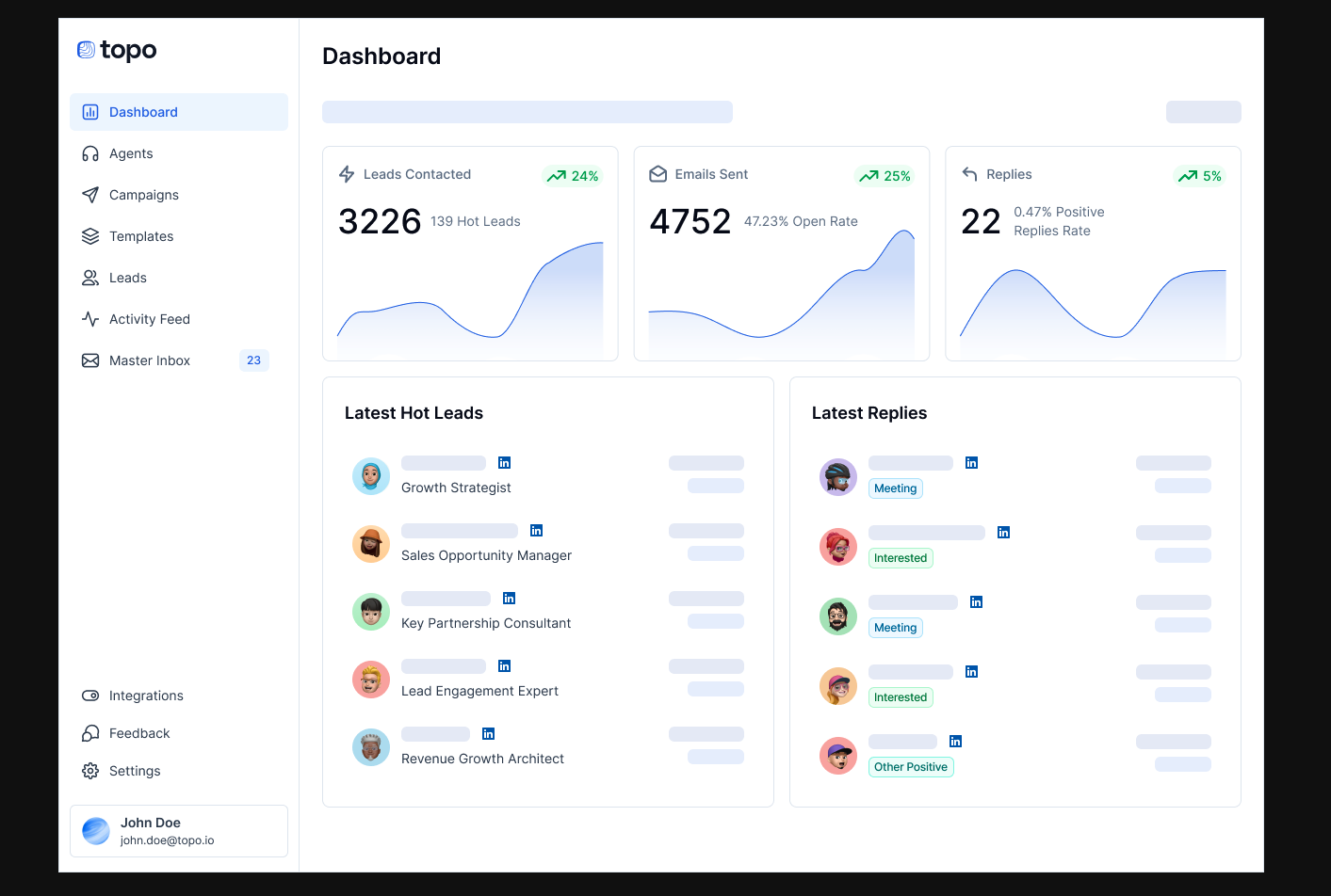 Dashboard topo.io