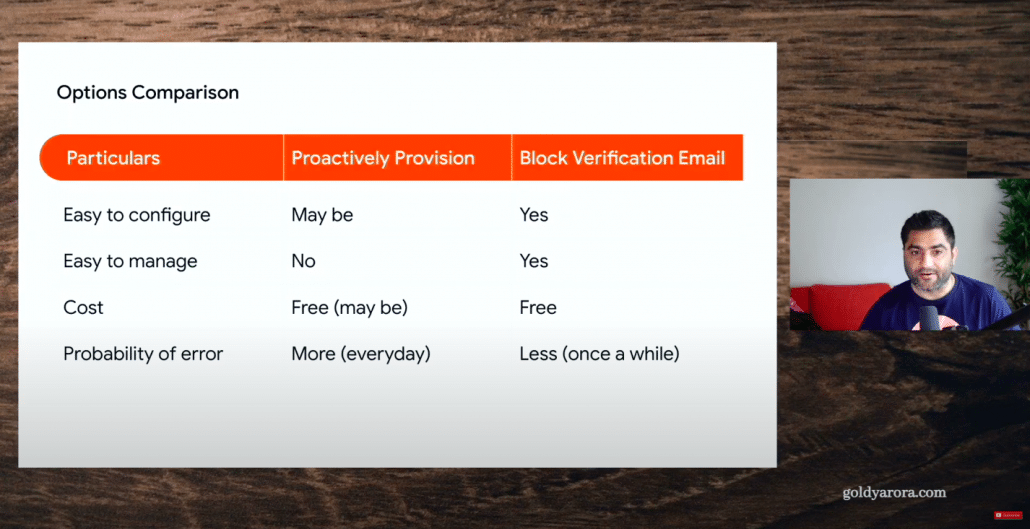 11. Options comaprison between proactive provision and block verification email .