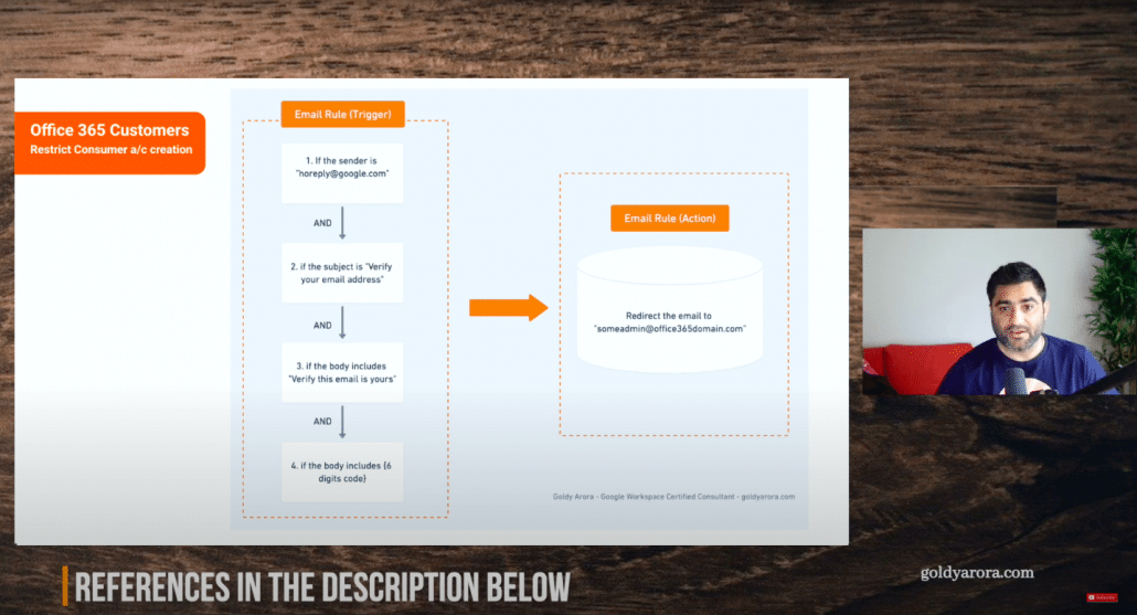 16. Now we will create an email rule which includes different steps .