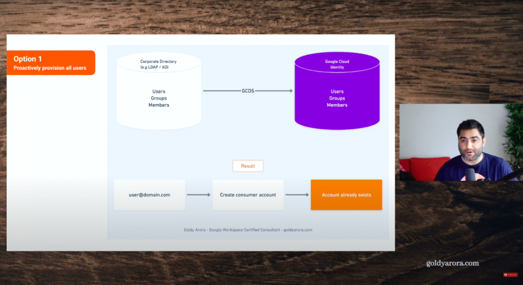 9. Option one is to proactively provision for all users .