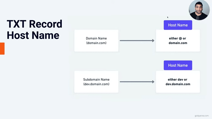 6. One more thing before you start setup is TXT record or Cnamerecord