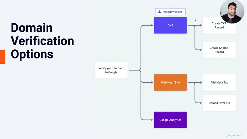 4. There are multiple options available for your domain verification