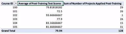 Copilot can help apply complex formulas.