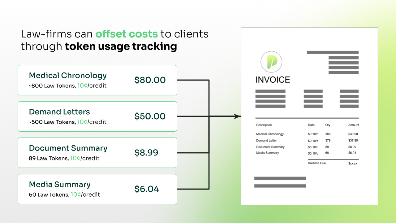 Law firms can offset costs of AI to clients through token usage tracking