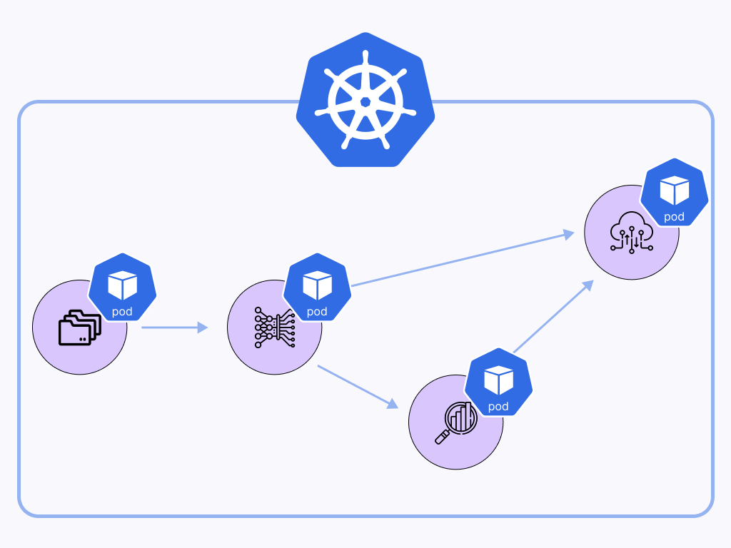 How to run production ML workflows natively on Kubernetes