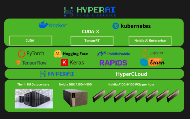 HyperAI