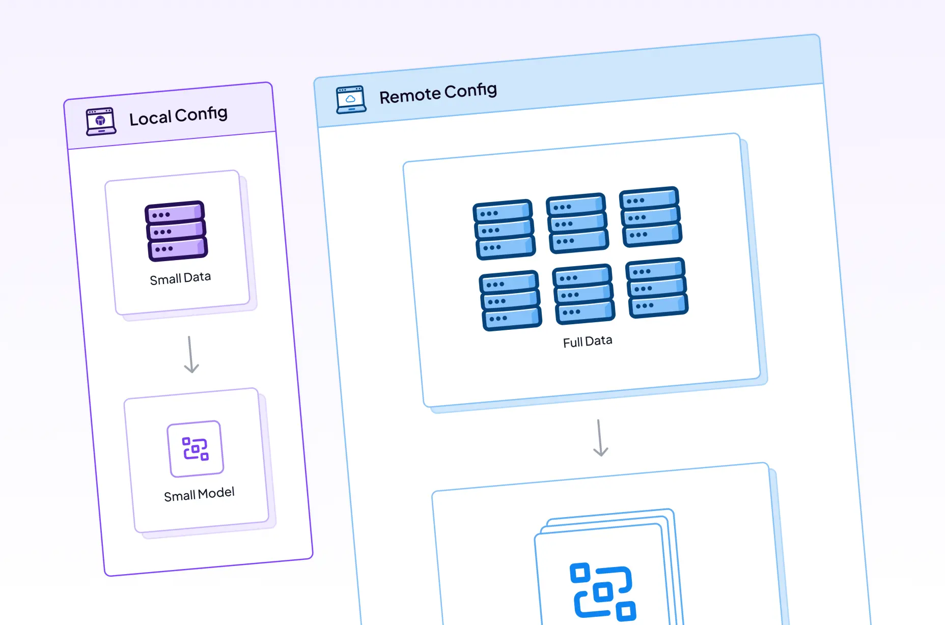 How to Iterate Fast with ZenML