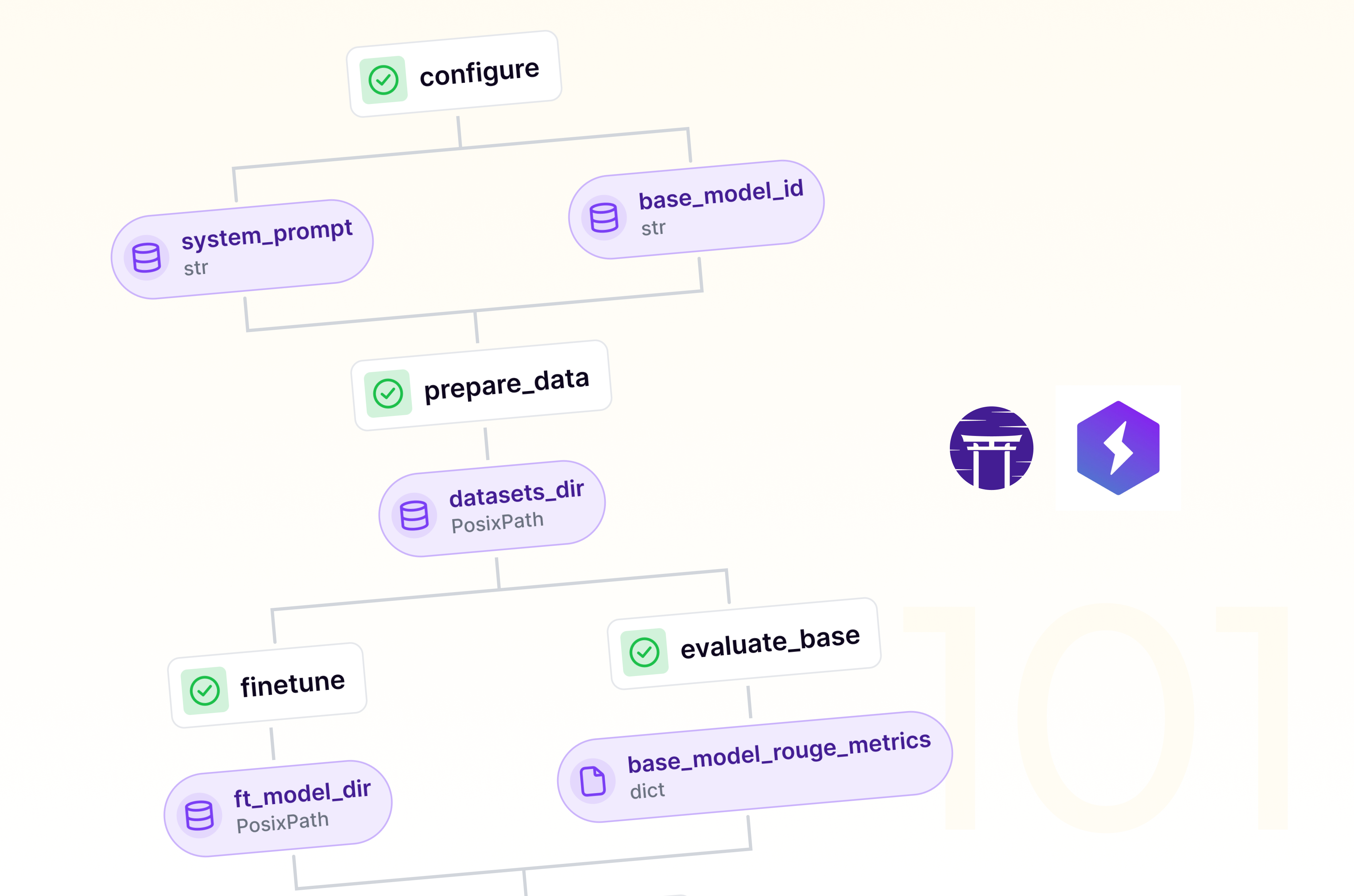 Automating Lightning Studio ML Pipelines For Fine Tuning LLM (s)