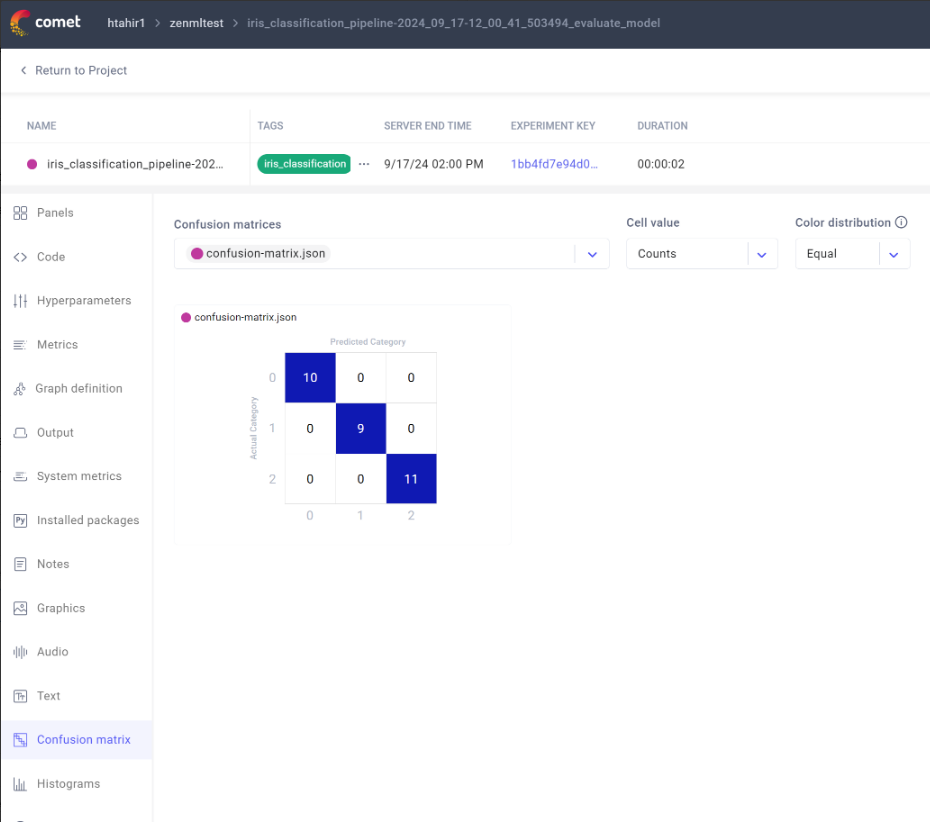 A confusion matrix logged in the Comet UI