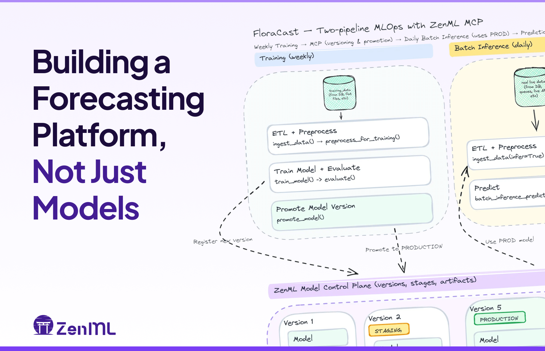 Building a Forecasting Platform, Not Just Models