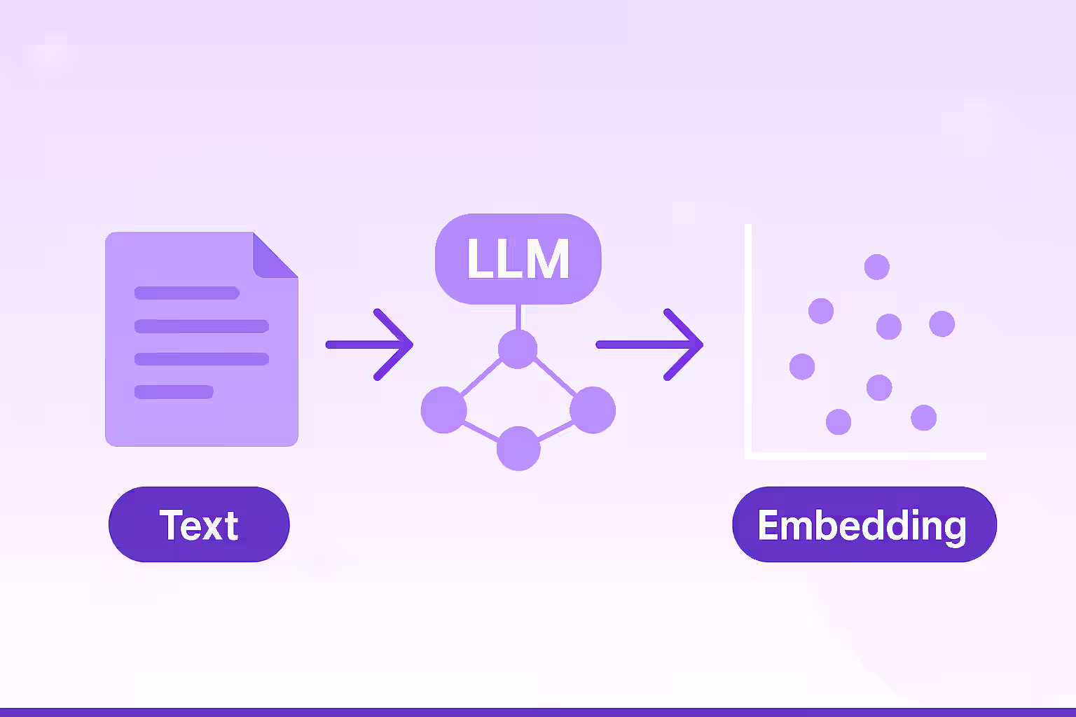 9 Best Embedding Models for RAG to Try This Year