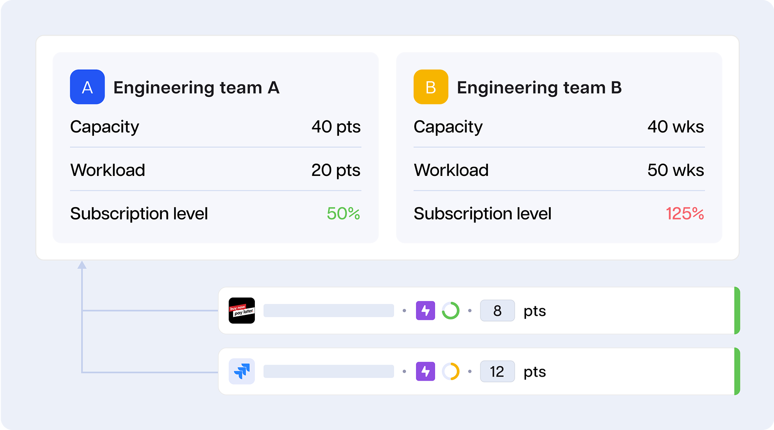 Team capacity and workload