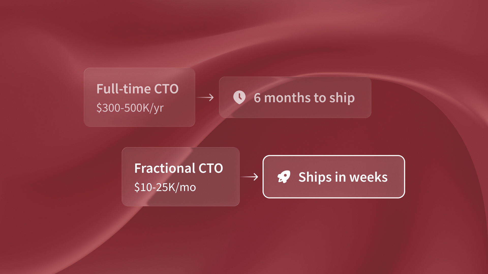 Concept graphic showing why fractional CTOs ship production AI systems faster than full-time hires.