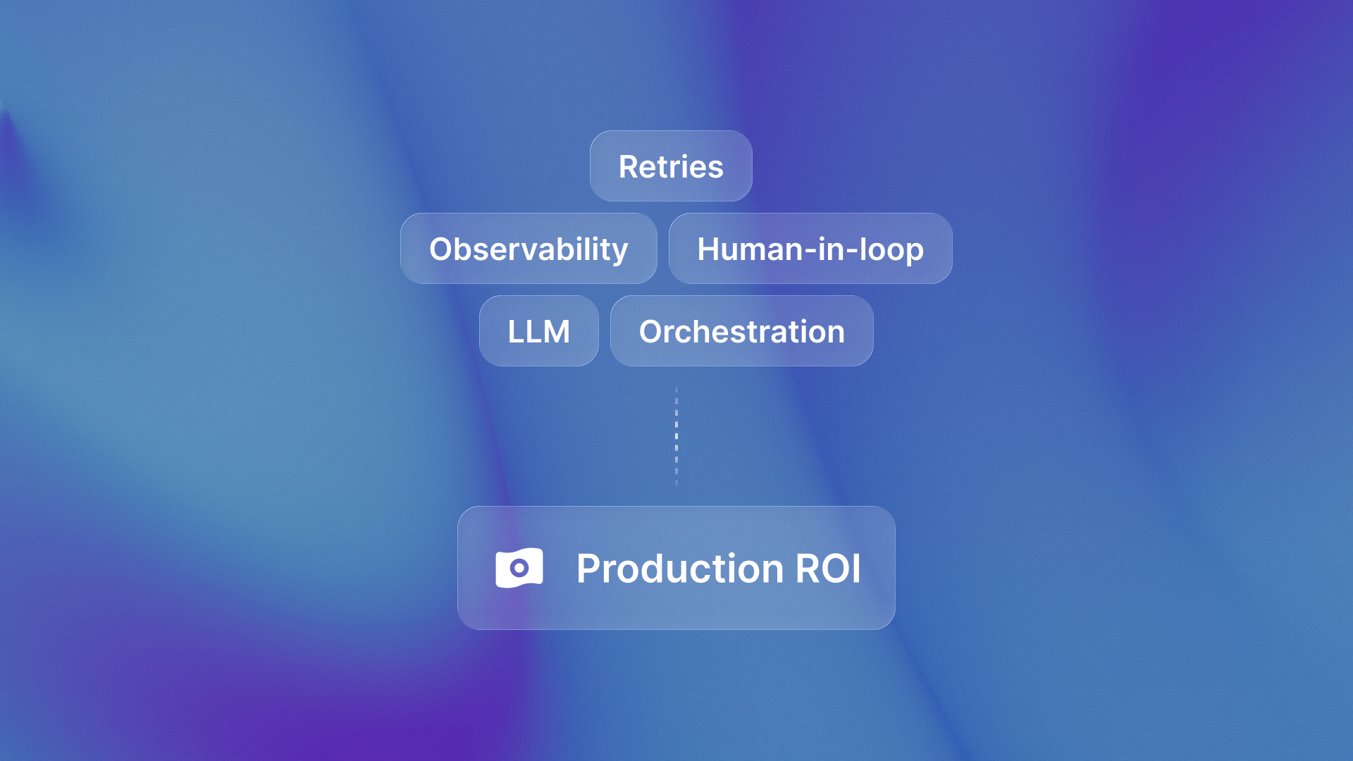 The real economics of production AI agents
