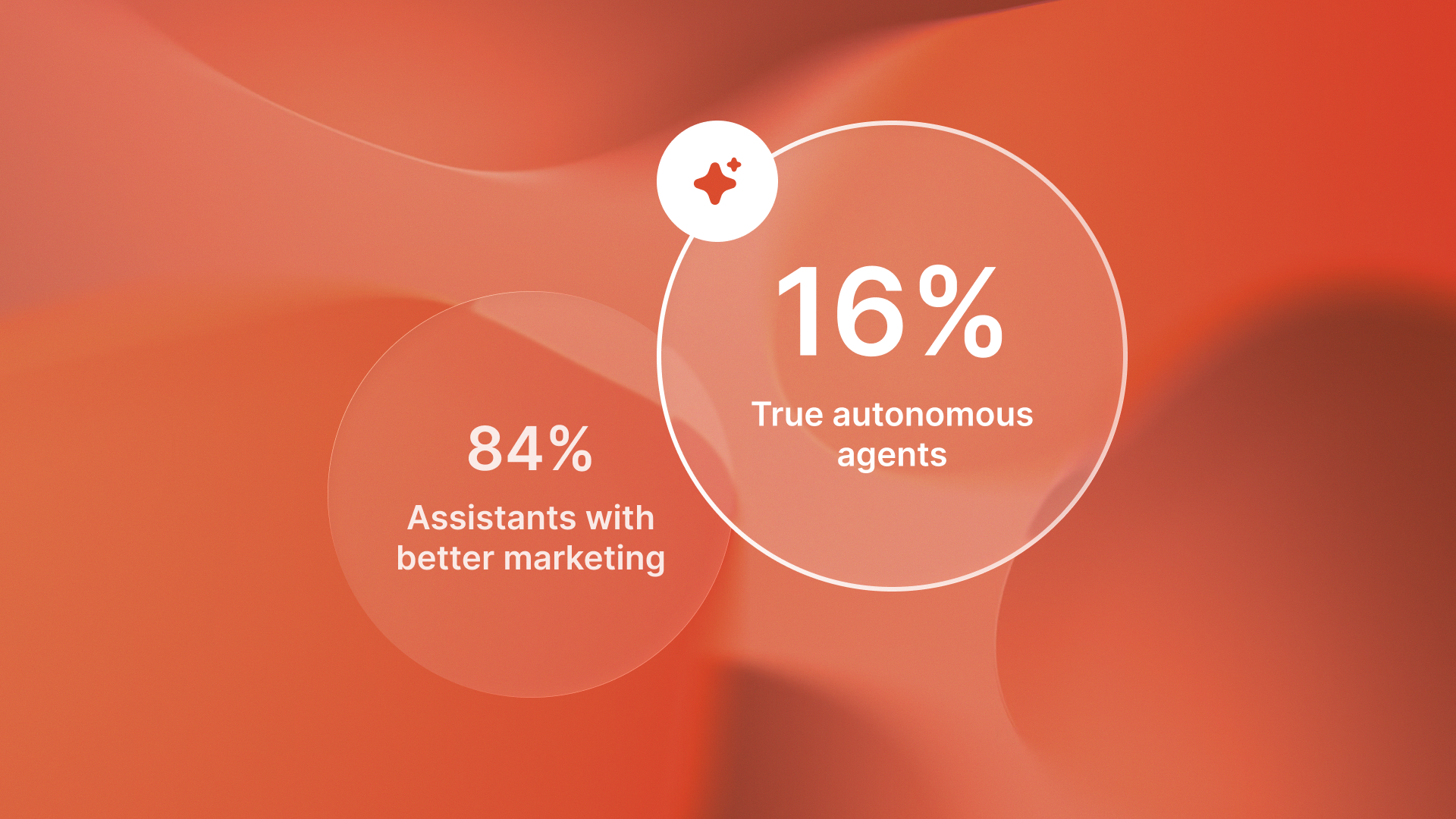 Graphic showing why only 16% of enterprise AI deployments are true autonomous agents instead of assistants.