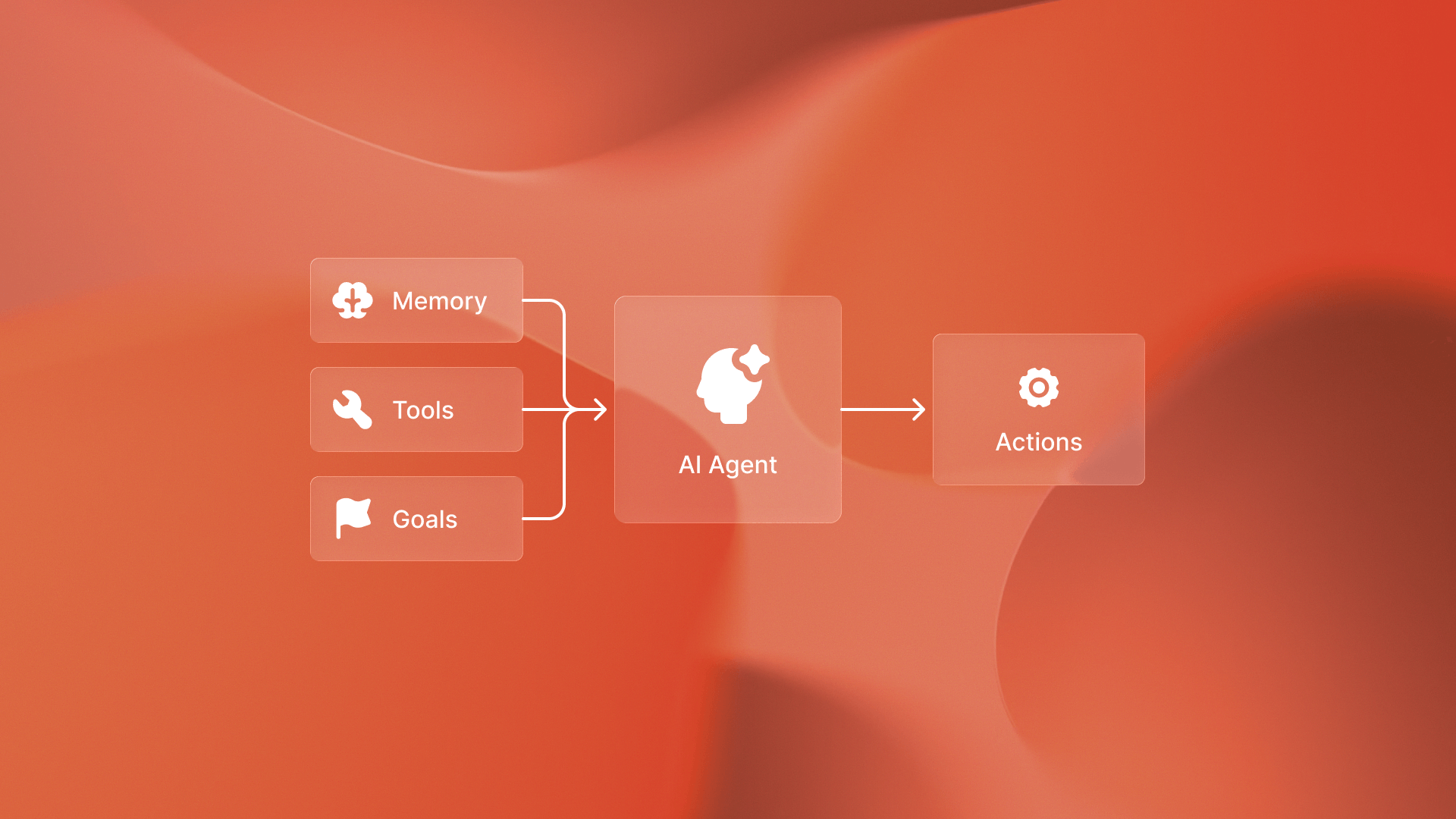 What is agentic AI? (and why every B2B SaaS needs It in 2025)