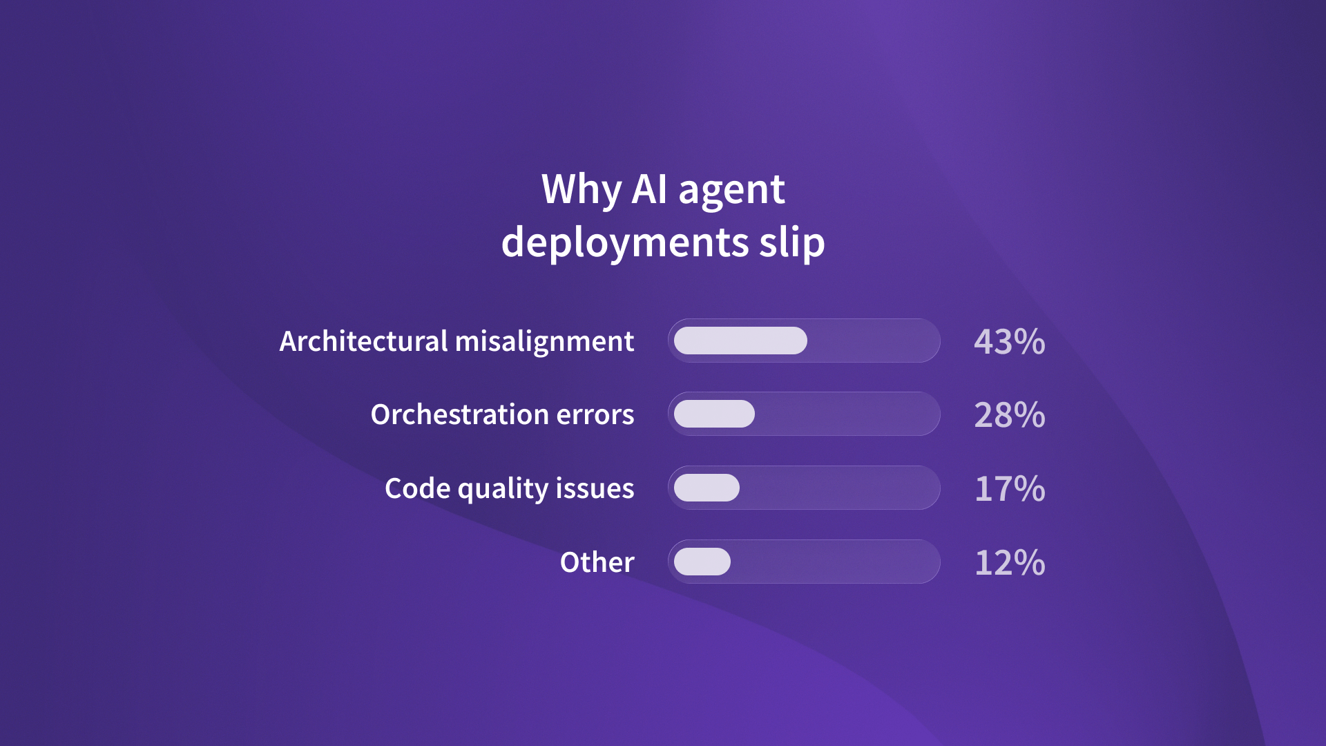 Illustration supporting the case for Canadian developer teams accelerating AI agent deployment timelines over LATAM alternatives.