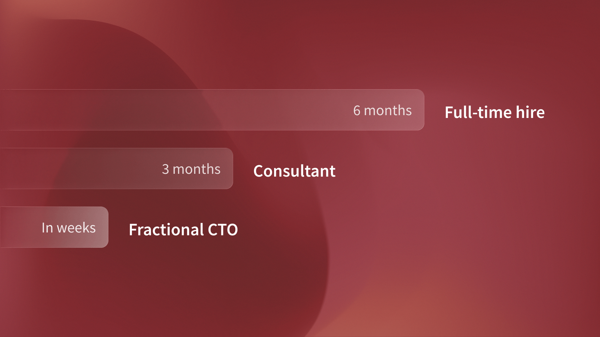 Illustration of fractional CTOs accelerating AI deployment compared with traditional full-time hiring timelines.