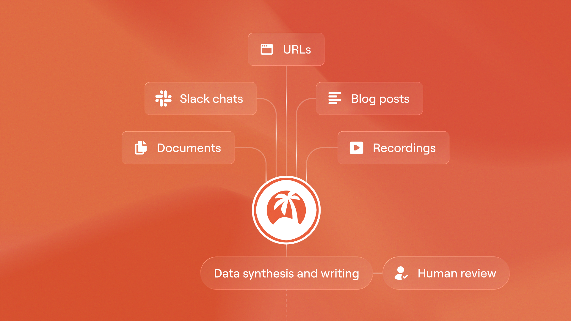 How we use agents behind the scenes and humans in the loops for content