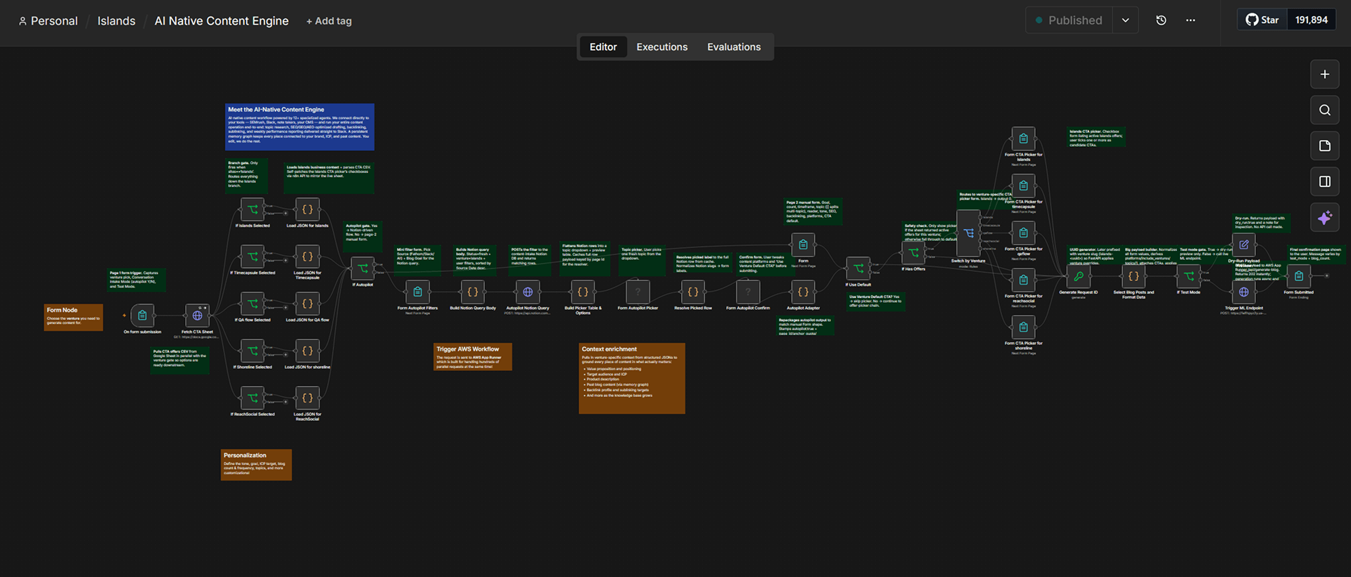 Human-in-the-loop content automation workflow where agents draft and humans review and approve