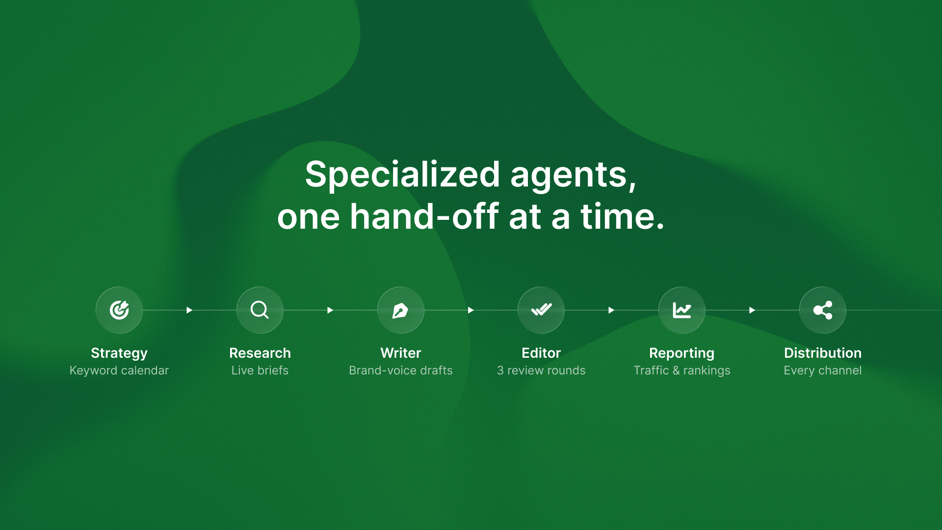 Division of labour concept applied to AI content automation with specialised agent roles